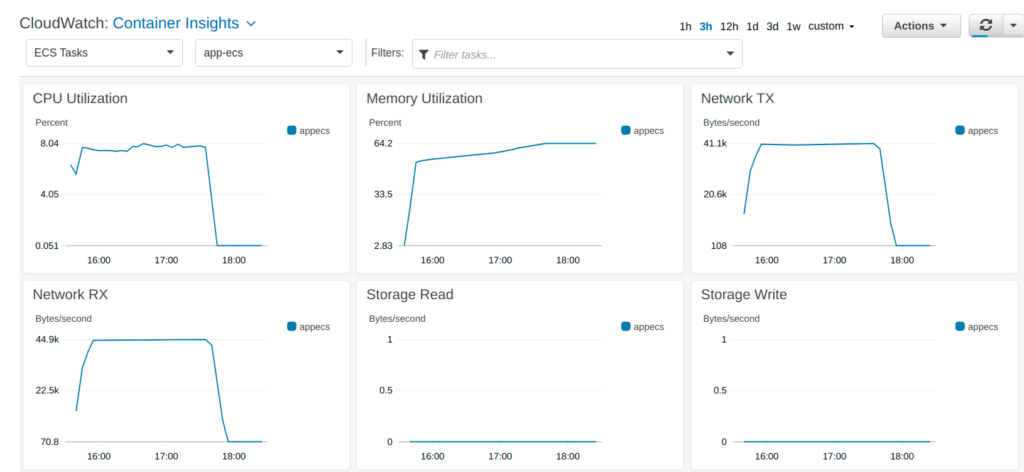 Spring Boot Vs Quarkus Performance Ignacio Suay