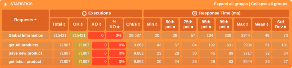 Spring Boot Vs Quarkus Performance Ignacio Suay